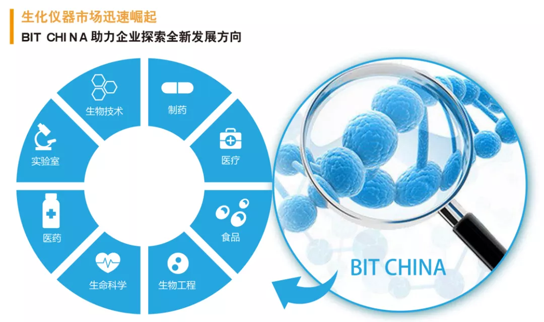 2020上海國(guó)際生化儀器、實(shí)驗(yàn)裝備展——核酸檢測(cè)質(zhì)量峰會(huì) 【圓滿結(jié)束】